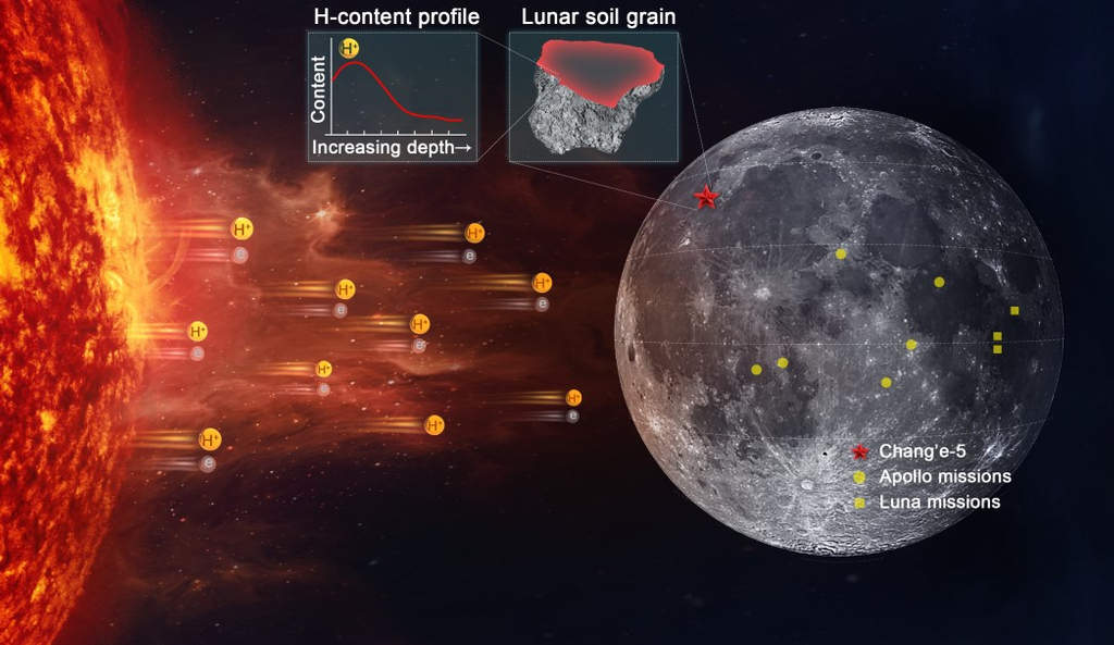 Pesquisadores descobrem água derivada do Sol na superfície da Lua