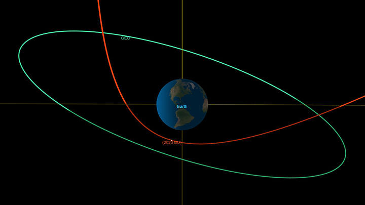 Um asteroide fará nesta quinta-feira uma das aproximações mais próximas da Terra já registradas