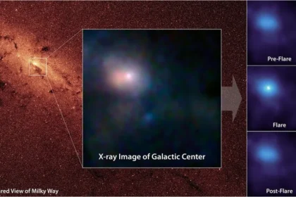 Bolha giratória em torno de Sagitário A emitindo raios gama