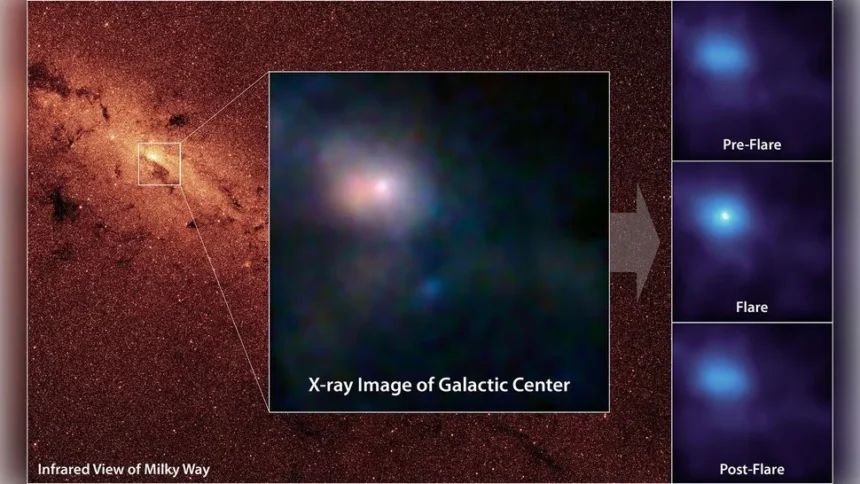 Bolha giratória em torno de Sagitário A emitindo raios gama